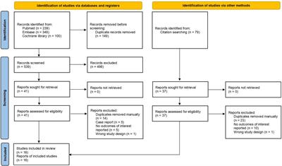 Biologics for generalized pustular psoriasis: a systematic review and single-arm meta-analysis